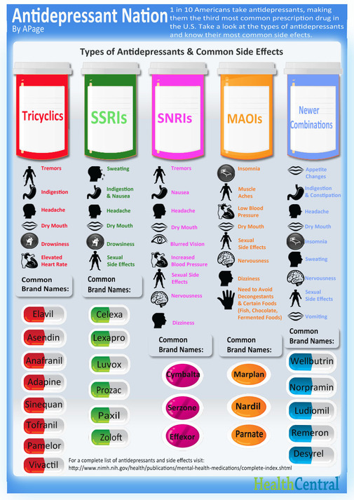 antidepressant drugs list